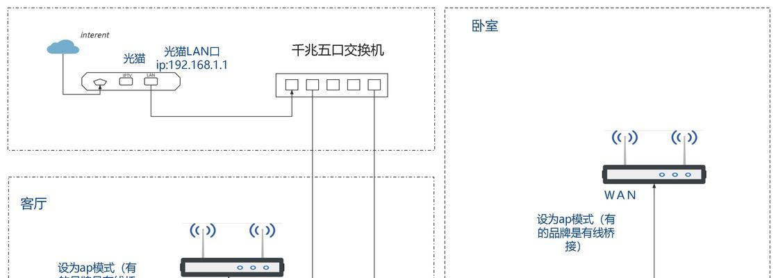 连接路由器和光猫的步骤是什么？连接后如何测试网络？