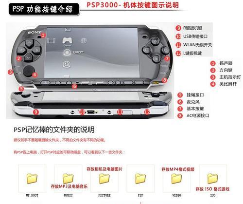 游戏机psp无法存档怎么办？有哪些可能的原因和解决方法？