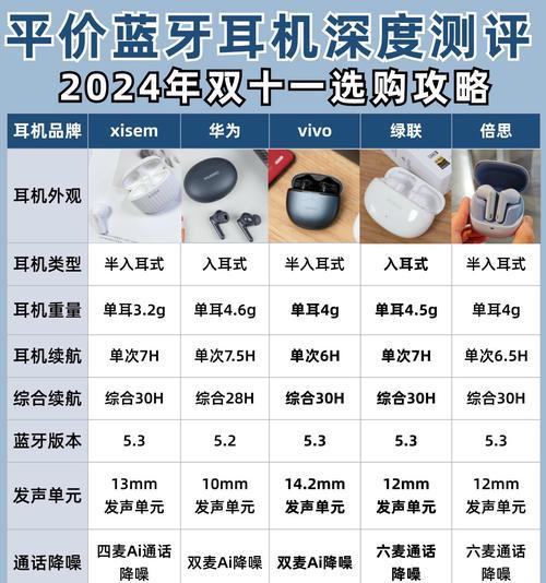 蓝牙之声耳机使用方法是什么？常见问题如何解决？