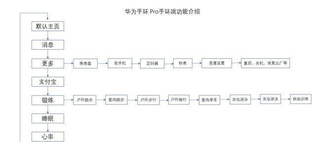 荣耀69如何设置抬手亮屏功能？步骤是什么？