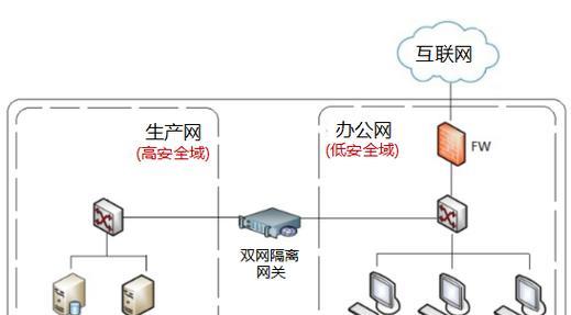网关密码修改方法是什么？如何确保修改后的安全性？