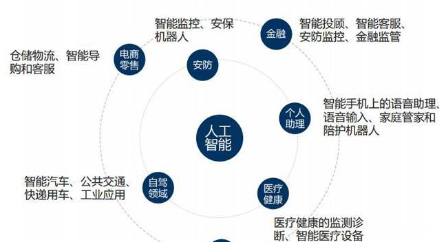 人工智能椅子是什么？它有哪些功能？