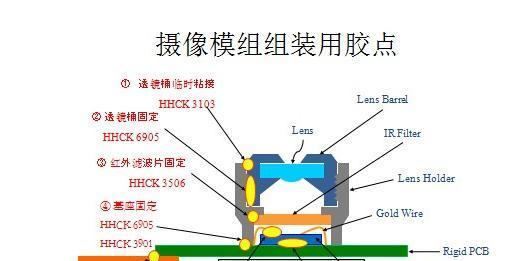 宿舍拆手机摄像头的方法是什么？