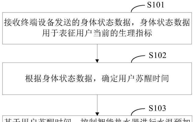 热水器介质处理不当会有什么后果？
