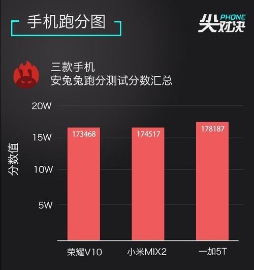 小米手机全面屏操作是什么？如何强制应用？