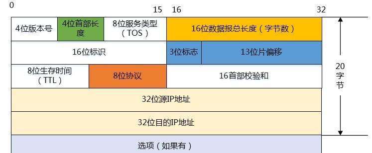 电脑以太网ip获取的步骤是什么？