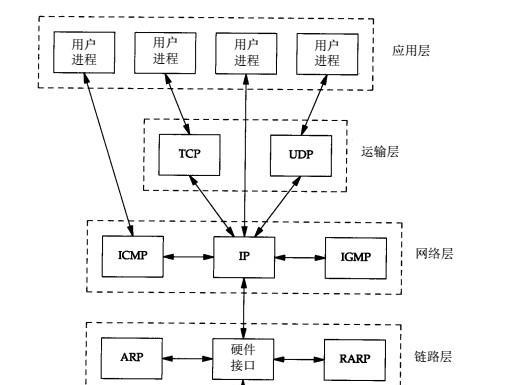 电脑以太网ip获取的步骤是什么？
