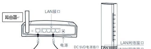 网关线怎么走网线？正确的布线方法是什么？