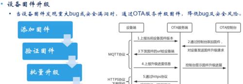 网关更换线路的步骤是什么？需要注意哪些事项？