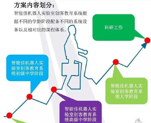人工智能依赖人的哪些方面？如何解决？