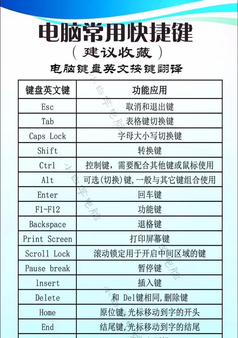 键盘连接笔记本电脑的方法是什么？