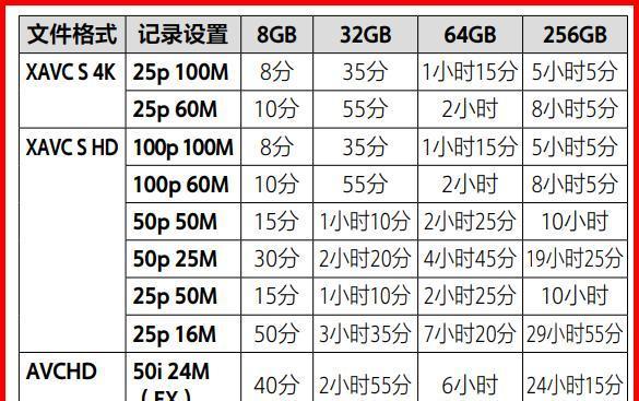 索尼相机2k分辨率如何设置？设置后画质有何变化？