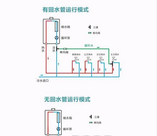 水电图热水器安装步骤是什么？