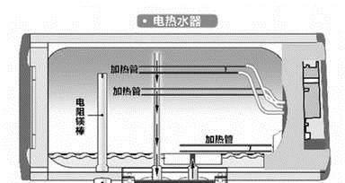水电图热水器安装步骤是什么？