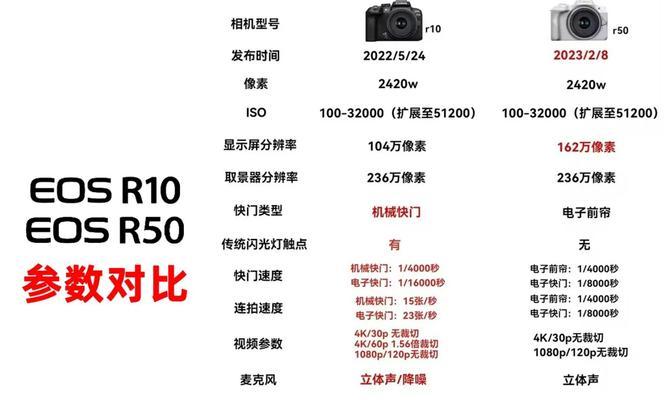 佳能R50购买流程是什么？如何确保购买到正品？