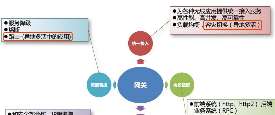 双网关问题如何解决？有哪些有效方法？
