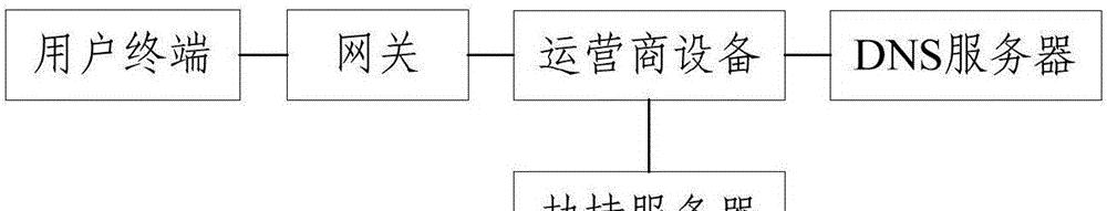 双网关问题如何解决？有哪些有效方法？