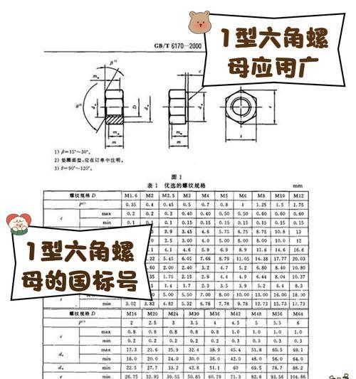 洗衣机脚使用的螺母类型是什么？