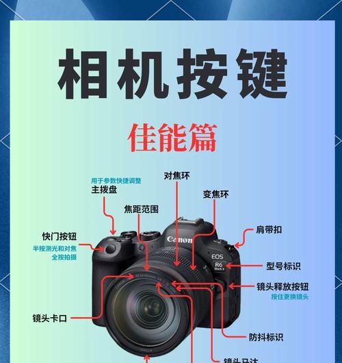 如何开启佳能相机的隐私保护功能？