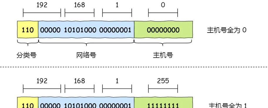 如何查询网关内的所有IP地址？查询结果如何分析？