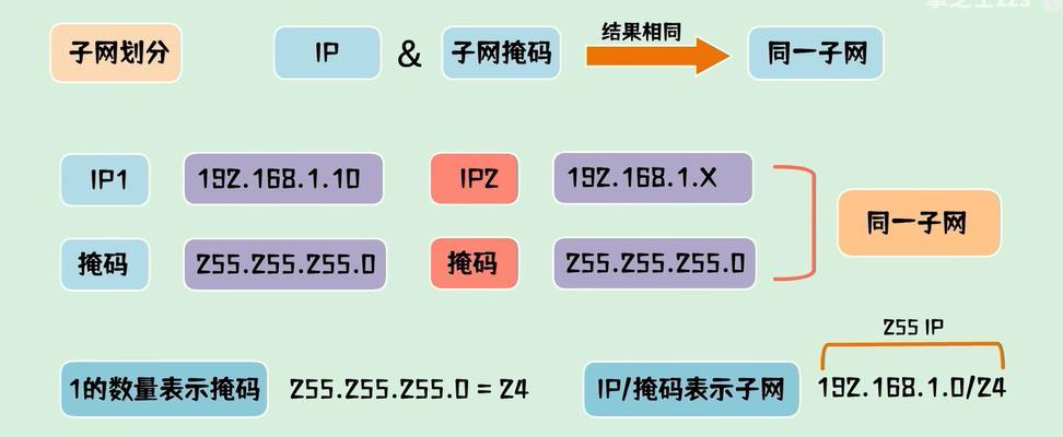 如何查询网关内的所有IP地址？查询结果如何分析？
