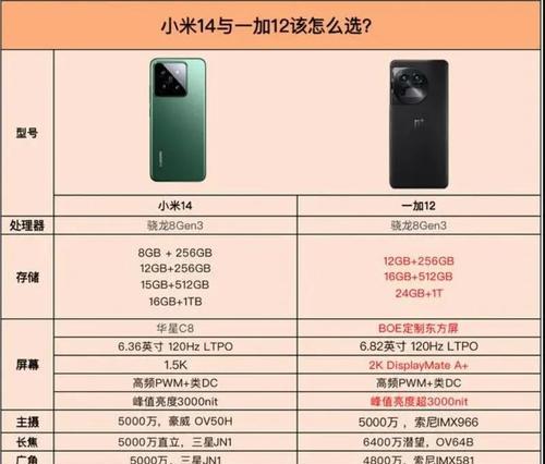 小米14壁纸过大如何调整大小？
