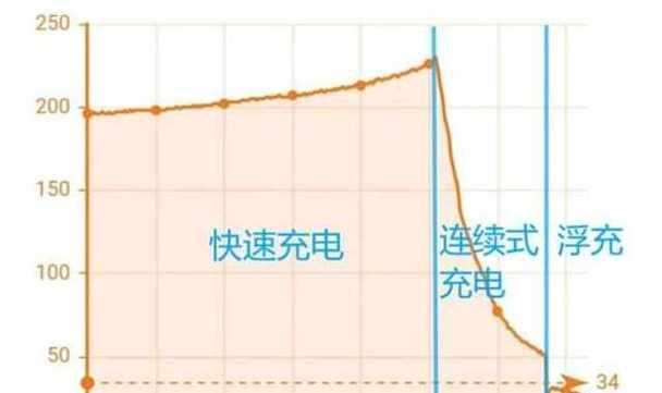 0输出充电器测量电流的方法是什么？
