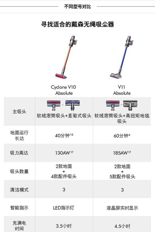 螨虫器充电器使用方法是什么？