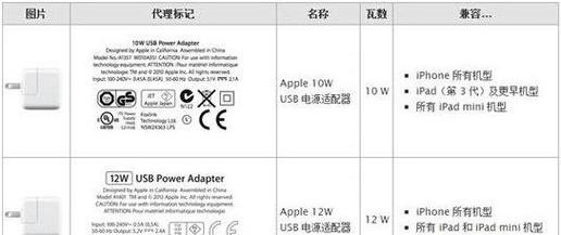 通用充电器使用方法是什么？