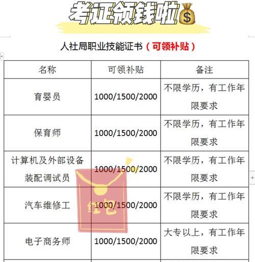 台式电脑领取国家补贴的条件是什么？