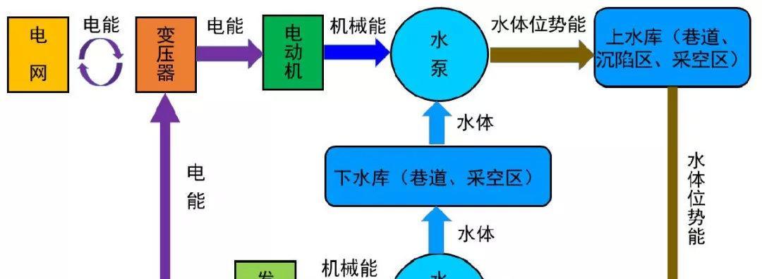 苹果抗冻充电器使用方法是什么？它的工作原理是什么？