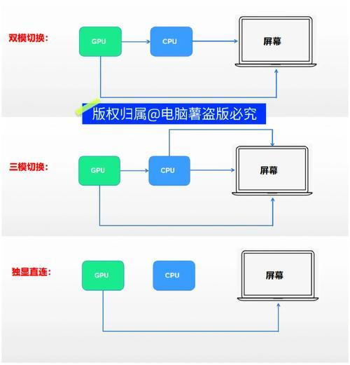 如何判断笔记本电脑是否配备独显卡？