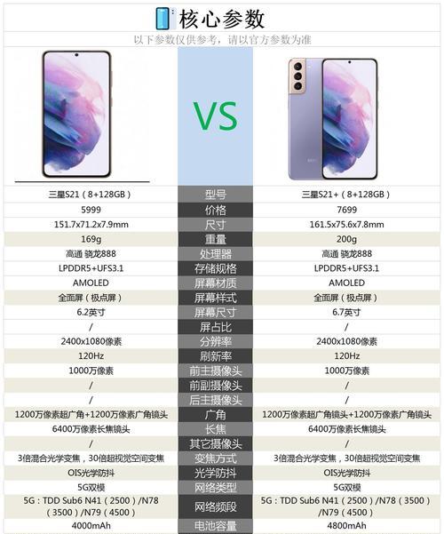 三星手机镜头霉斑的处理方法是什么？