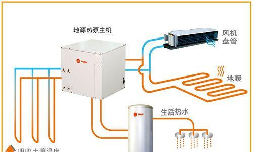 厨房水源连接热水器的步骤是什么？