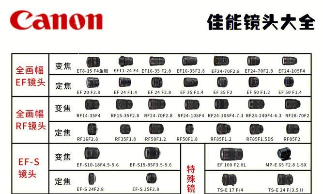 佳能相机在黑暗中如何调整参数？
