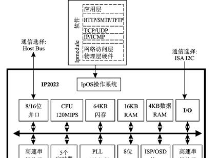 筒灯与网关设备如何配合使用？