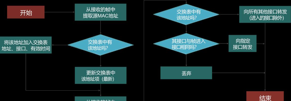 以太网络共享的设置方法是什么？