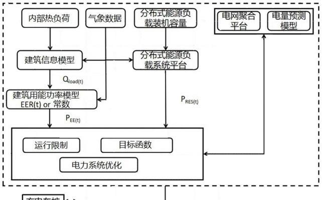 光伏边缘网关安装步骤是什么？