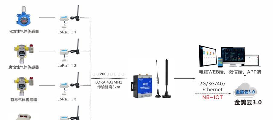 光伏边缘网关安装步骤是什么？