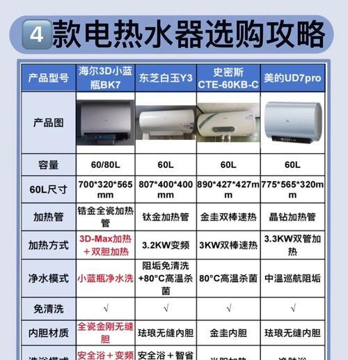 网红热水器如何选择？好坏标准是什么？
