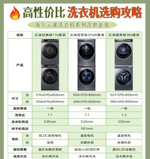 海尔洗衣机EB型型号的含义是什么？