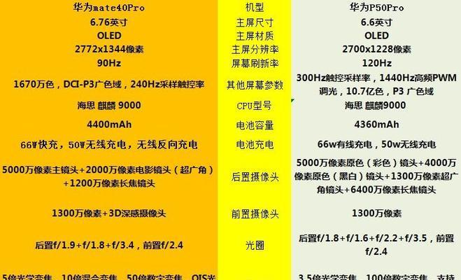 华为mate40p50与mate40选择的依据是什么？