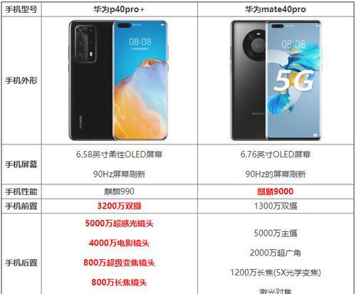 华为mate40p50与mate40选择的依据是什么？