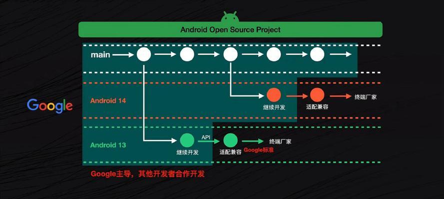 小米12澎湃系统怎么刷回miui？刷机步骤是什么？