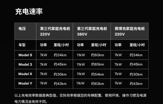 特斯拉添加充电器的步骤是什么？