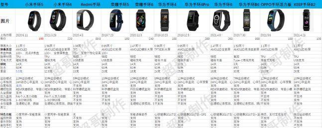 智能手环视频如何弄坏？操作方法是什么？