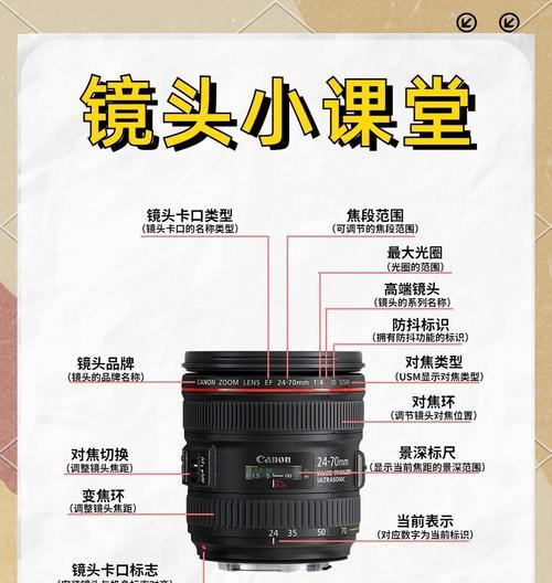 相机镜头的正确维护方法是什么？