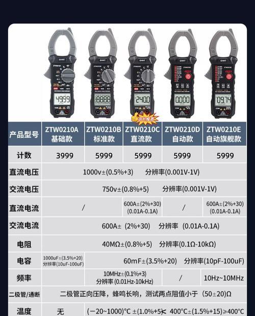 钳形表如何测量充电器电流？操作步骤是什么？