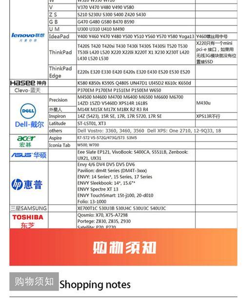 sata3.0ssd固态硬盘参数怎么看？看不懂参数怎么办？