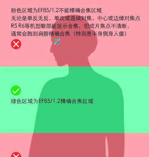 rp佳能镜头安装步骤是什么？
